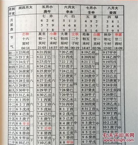 2025天干地支|2025年农历黄历表，老皇历贰零贰伍年农历万年历，农民历2025。